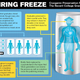 Image for article titled New College Graduates To Be Cryogenically Frozen Until Job Market Improves